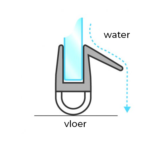 Douchestrip type D plus XL 10mm glasdikte. Onderkant douchedeur/ badwand. Lengte 1000mm. - Afbeelding 2