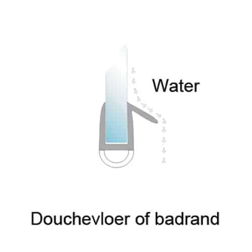 Douchedeur onderstrip type D plus situatie